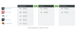 OutSystems Lifetime