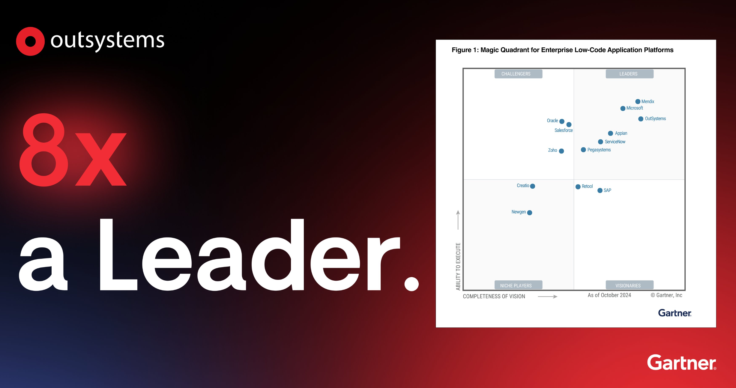 OutSystems Leader in the 2024 Gartner® Magic Quadrant™